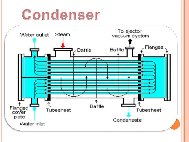 thermal power plant full detail about plant and parts (also contain\u2026 Thermal Power Plant Icon mechanical draught; 23